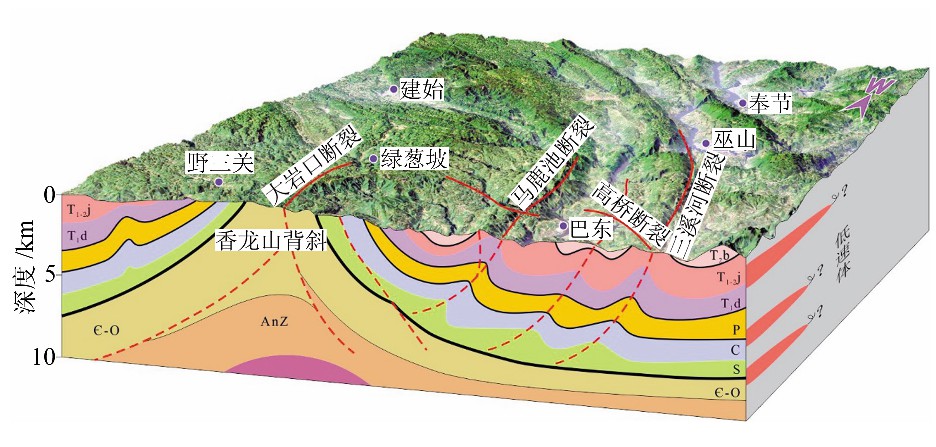 工程论文 地质工程      断裂作用和褶皱作用是浅,表构造层次最为常见