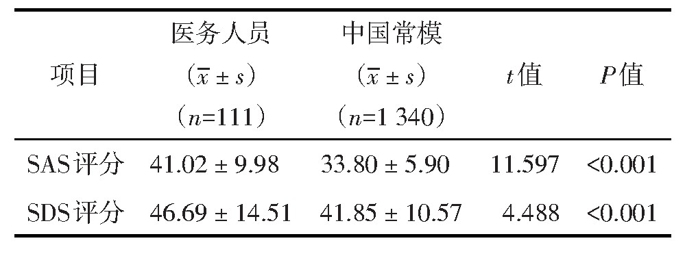 表2 NCP疫情期间SAS和SDS量表评分与中国常模比较